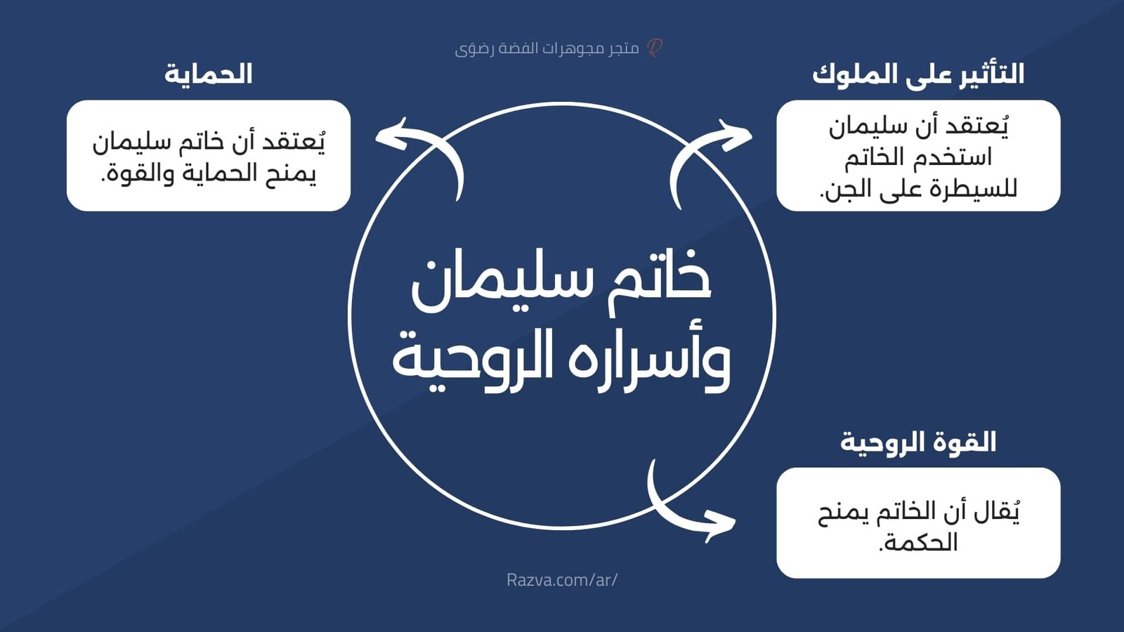 أسرار-خاتم-سليمان-الروحية