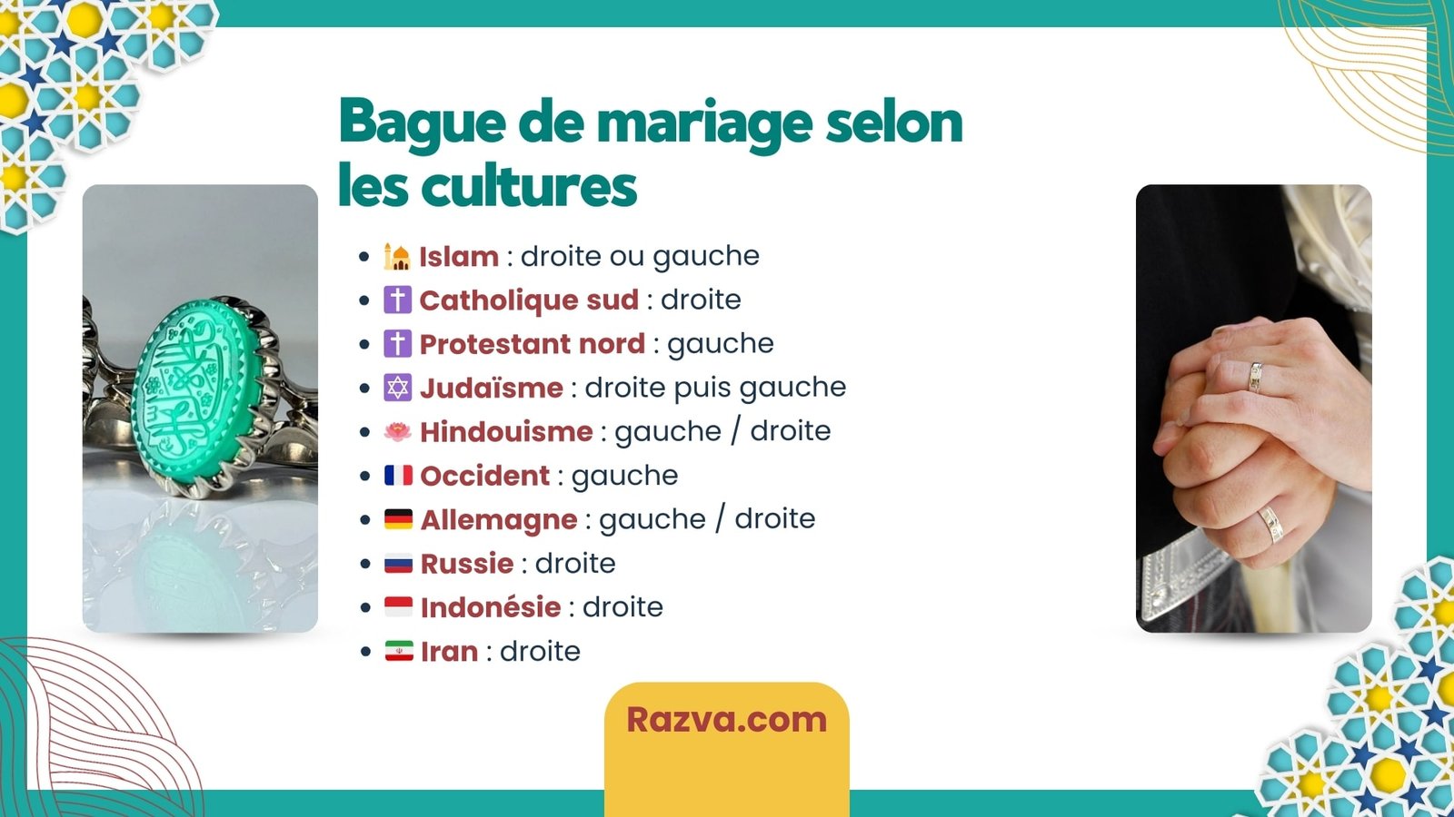 Main et doigt pour bague de mariage selon cultures et religions