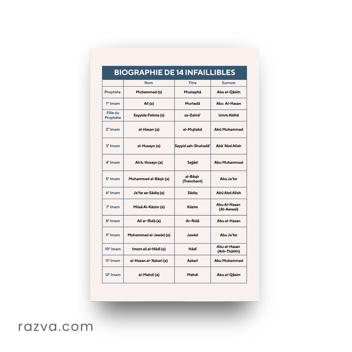 Biographie des 14 Infaillibles dans le calendrier musulman 2026